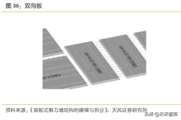 建筑装饰行业深度研究：装配式建筑是如何建成的