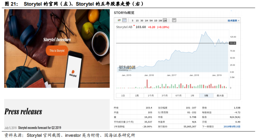 对比中外企业看大众图书消费行业发展