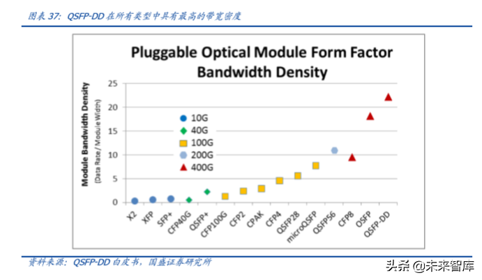 光通信的再思考：5G流量爆发下的数据密度革命