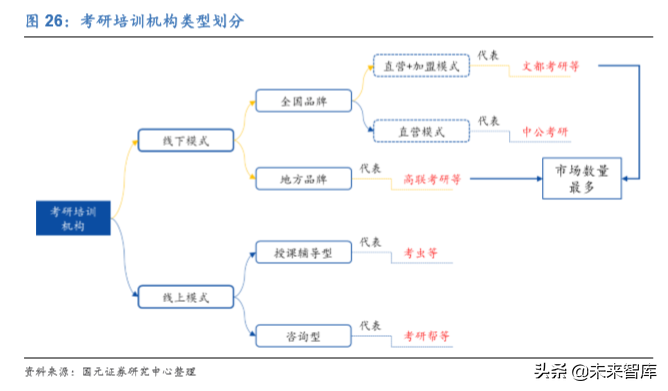 中公教育深度解析：考研培训市场能再造一个中公吗？