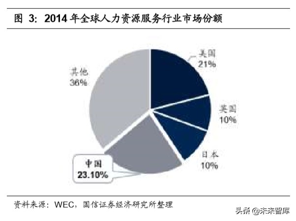 人力资源服务行业深度报告：灵活用工兴起，谁将拔得头筹