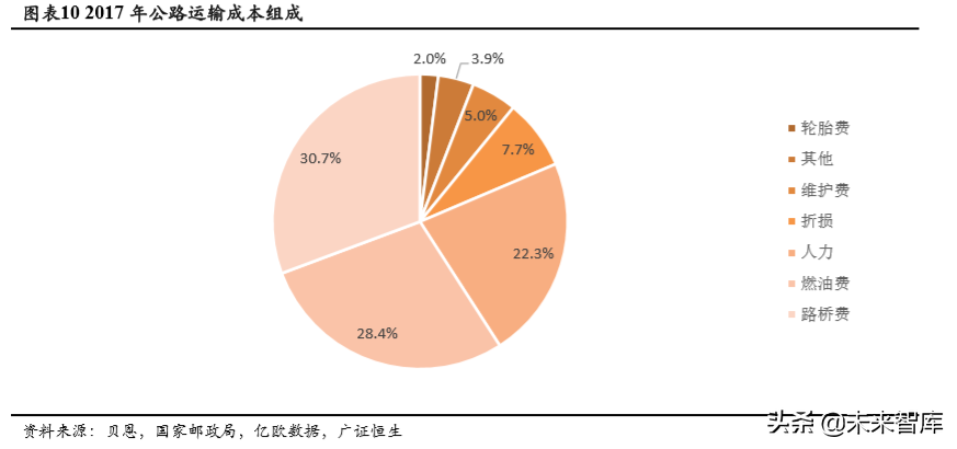 自动驾驶市场空间预测：基于人力成本替代角度的分析