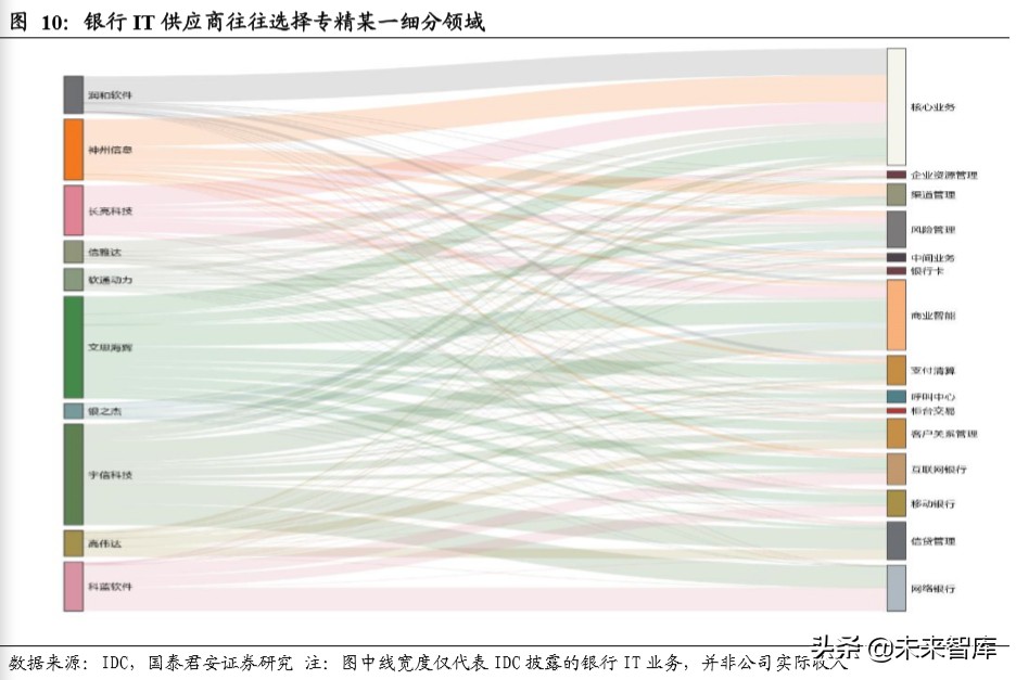 金融科技专题报告：数字货币或加快推进，银行IT景气度提升