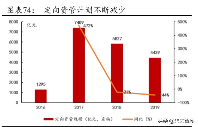 华泰证券深度解析：创新引领，“财富+机构”成就新龙头