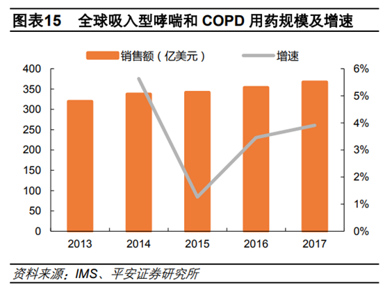 医药行业专题：呼吸吸入制剂行业深度研究