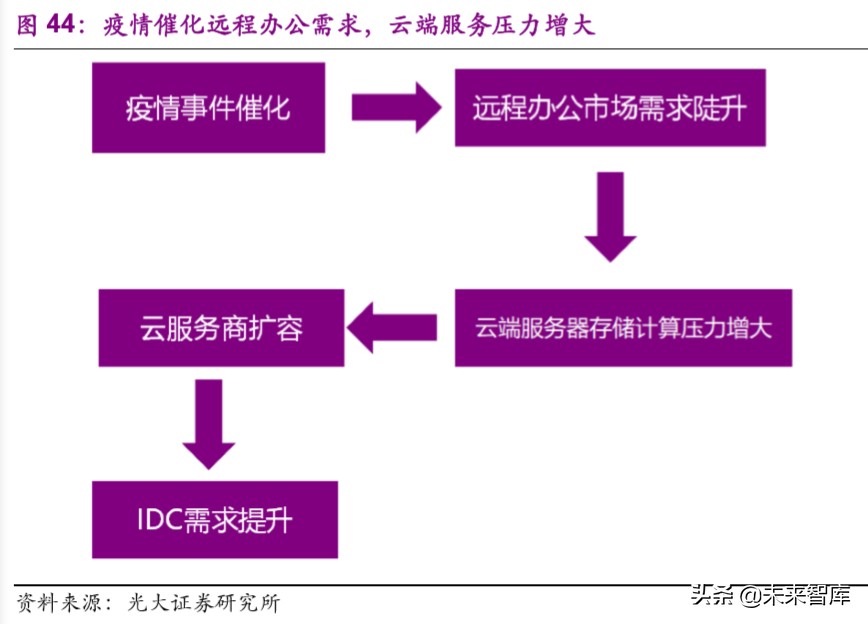 远程办公行业深度报告：站在繁荣的起点