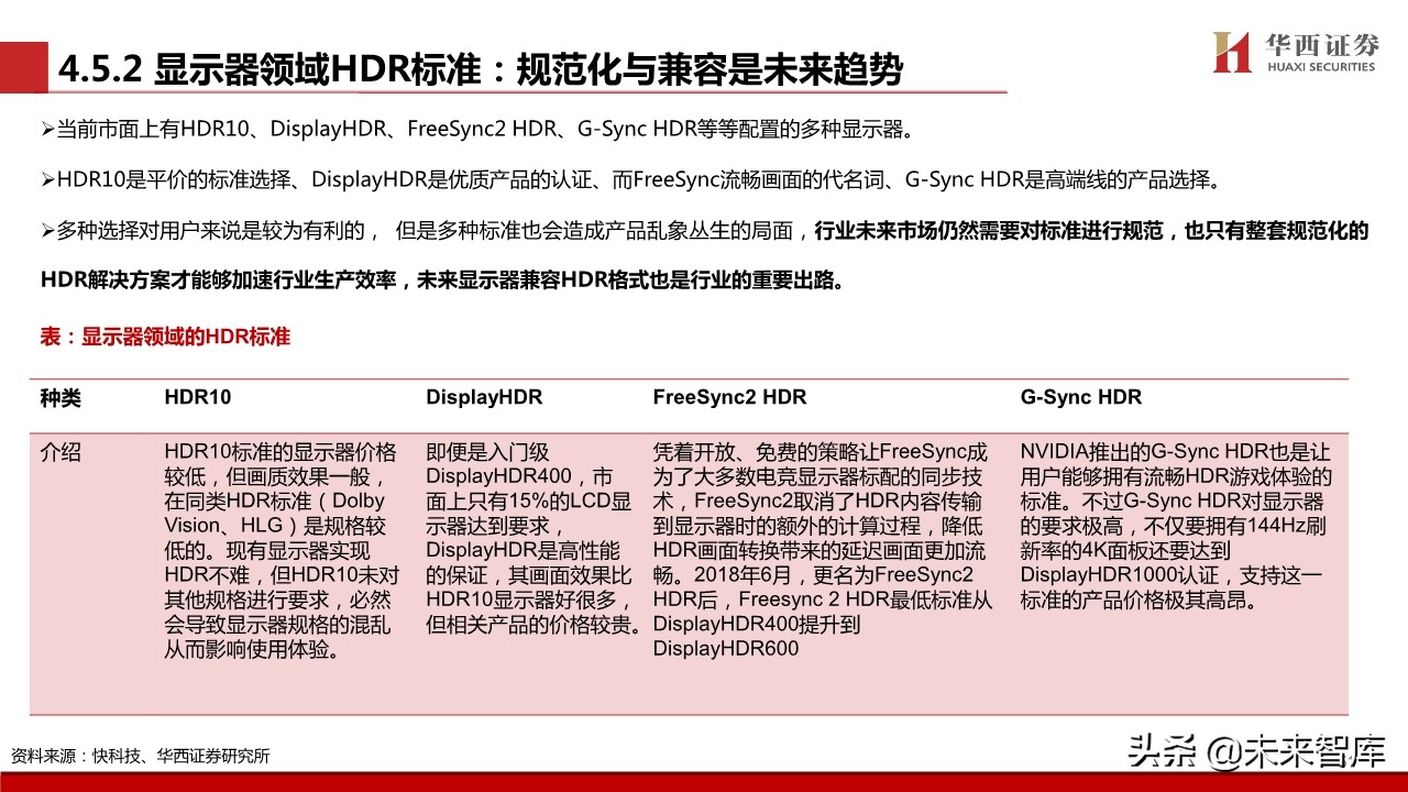 超高清视频行业专题报告：超高清视频标准深度解析