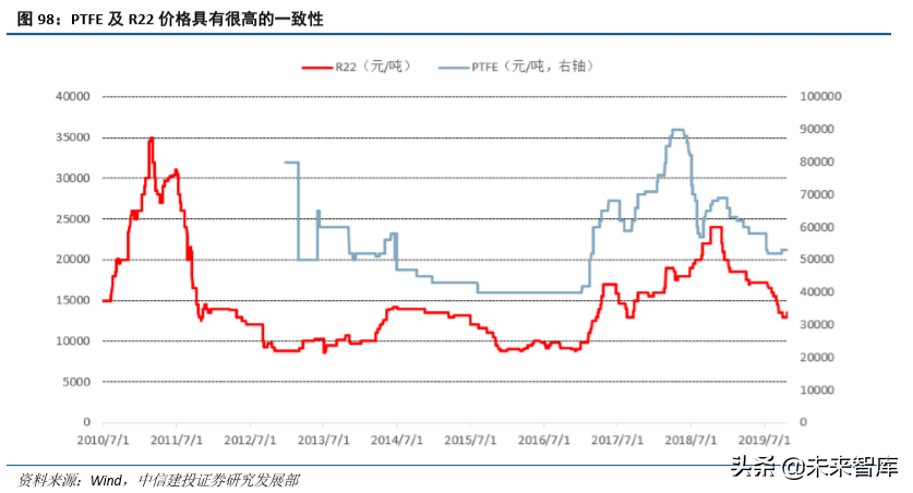 化工行业研究与2020年投资策略：龙头香如故，材料急先锋（98页）