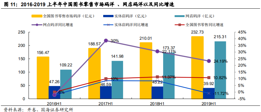 对比中外企业看大众图书消费行业发展
