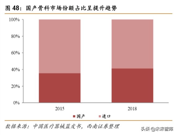 医药行业专题报告之骨科行业深度研究