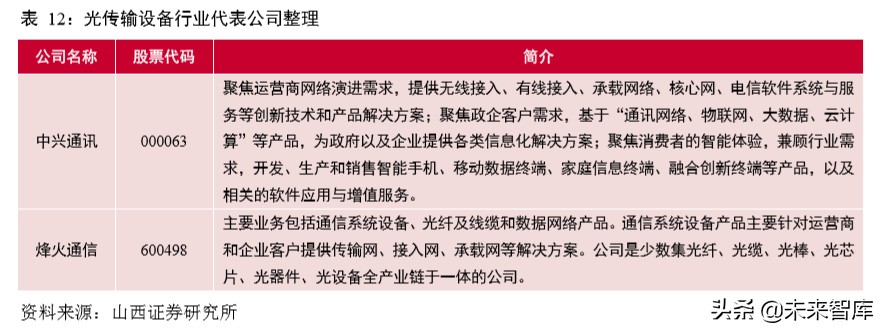 5G通信网络专题报告：新一轮移动通信网络建设迎来高潮