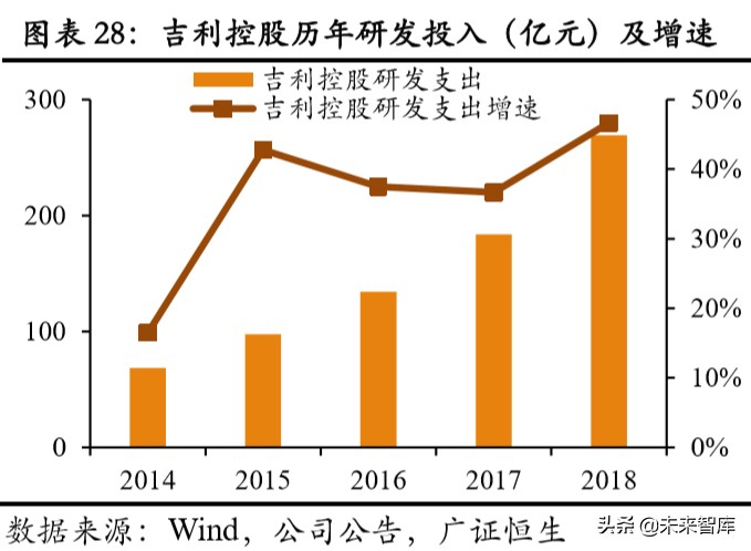吉利汽车深度解析：具备全球竞争力的中国力量