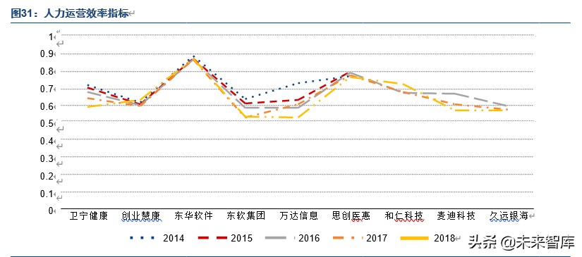 医疗信息化产业专题报告：电子病历市场风口正劲