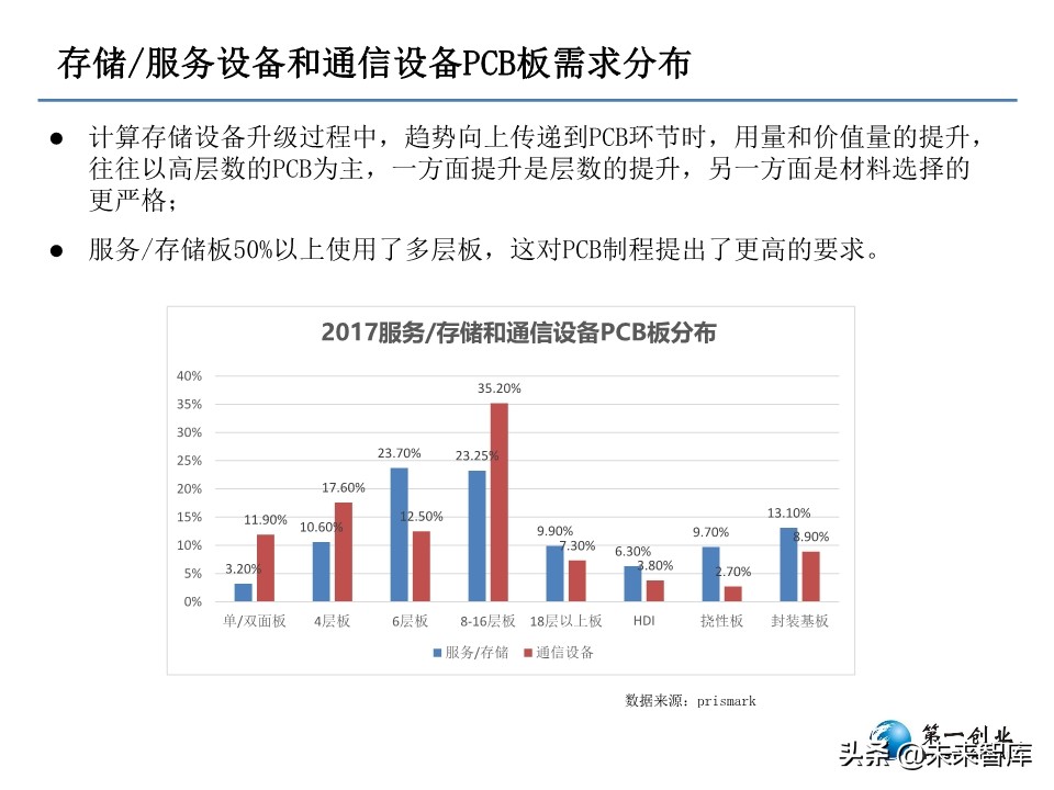5G时代PCB板发展方向研究：更高频高速、更高集成度