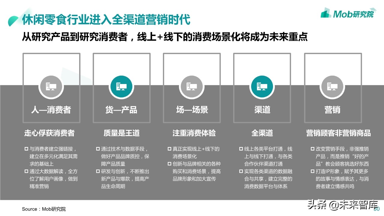 2020年休闲零食行业深度报告：小零食成大产业