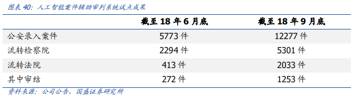 科大訊飛深度研究：AI+落地先行者，打造多個百億收入集群