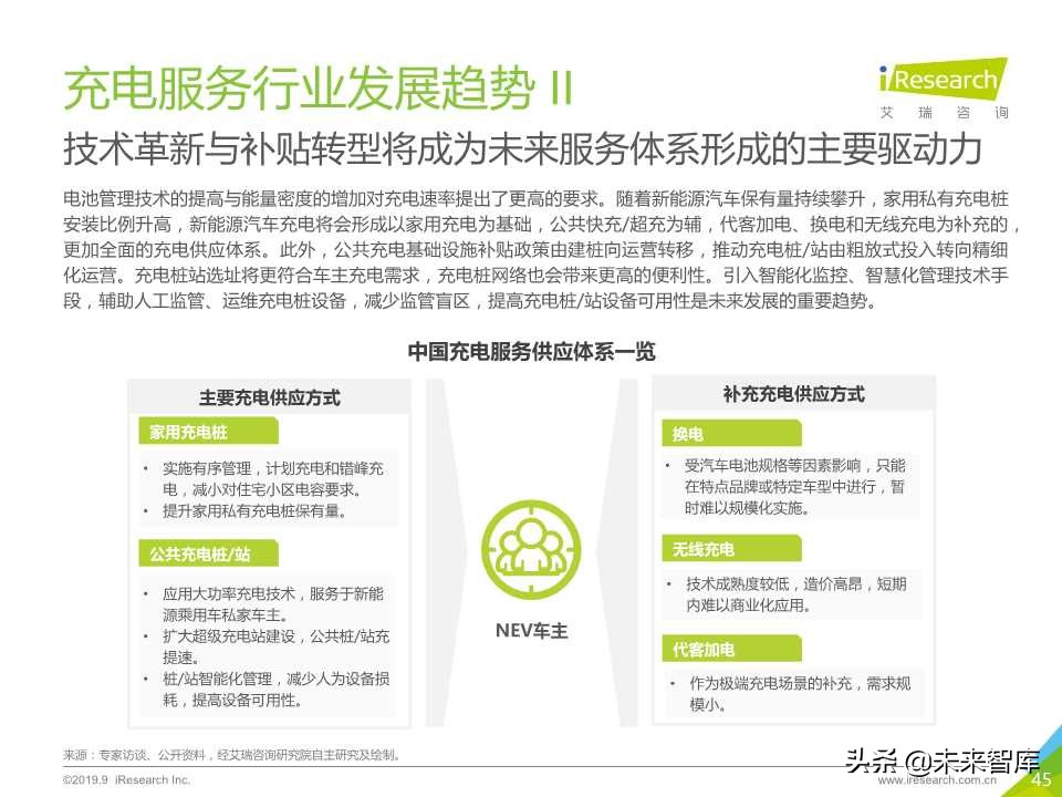 中国新势力车企充电服务研究报告2019年