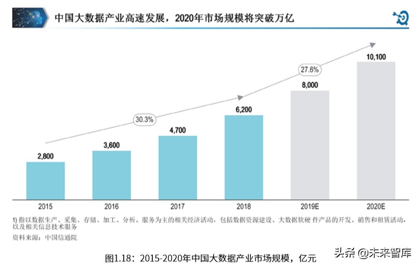 罗兰贝格中国ICT产业营商环境白皮书