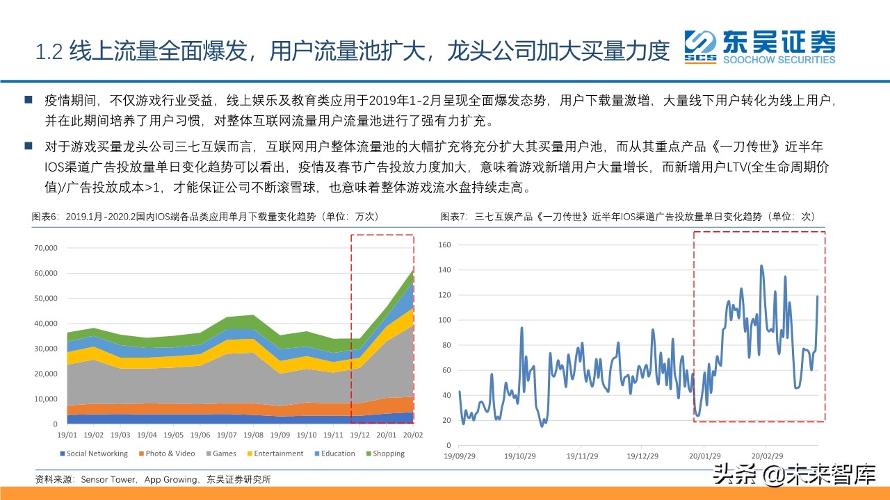 傳媒互聯(lián)網(wǎng)行業(yè)2020年2季度投資策略
