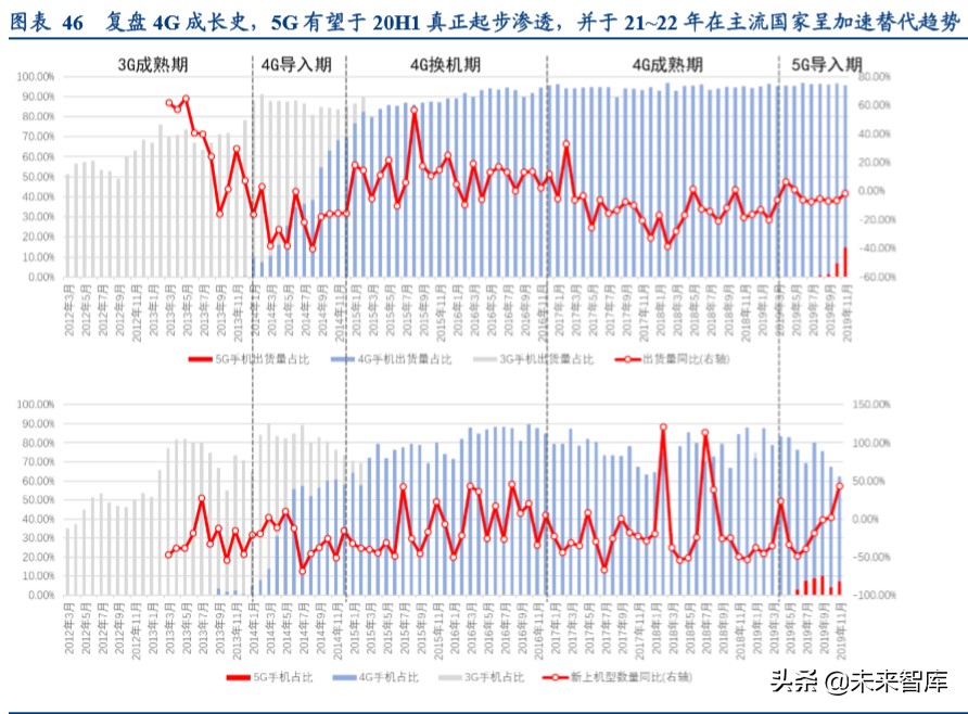 电路板行业深度报告：高端通讯PCB，科技新基建的基石