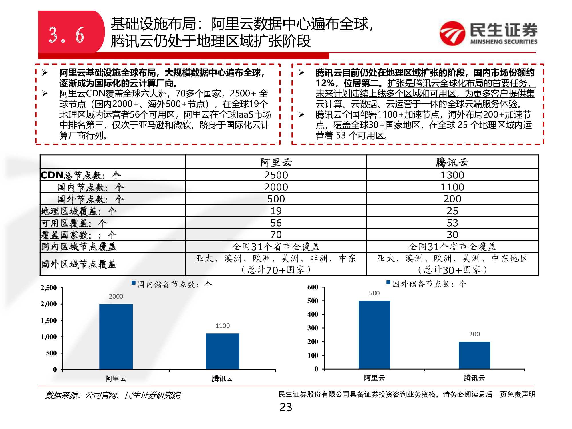 中国云计算巨头对比分析：阿里云VS腾讯云