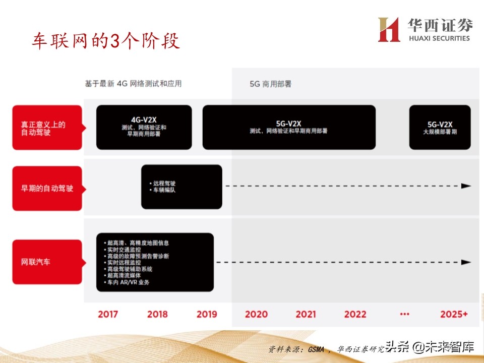 5G产业链价值增量机会深度大盘点