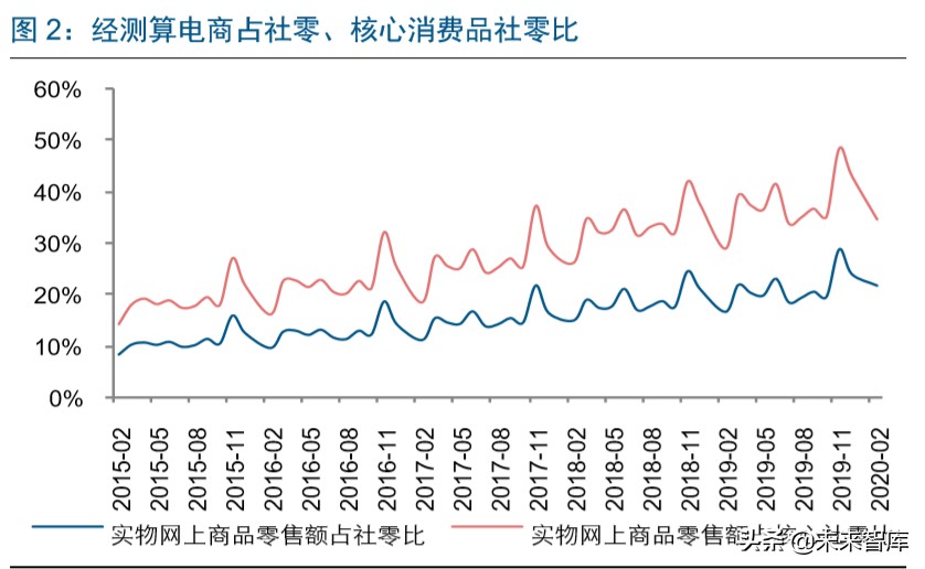 直播电商深度报告：直播电商爆发，是集体狂欢还是格局重塑
