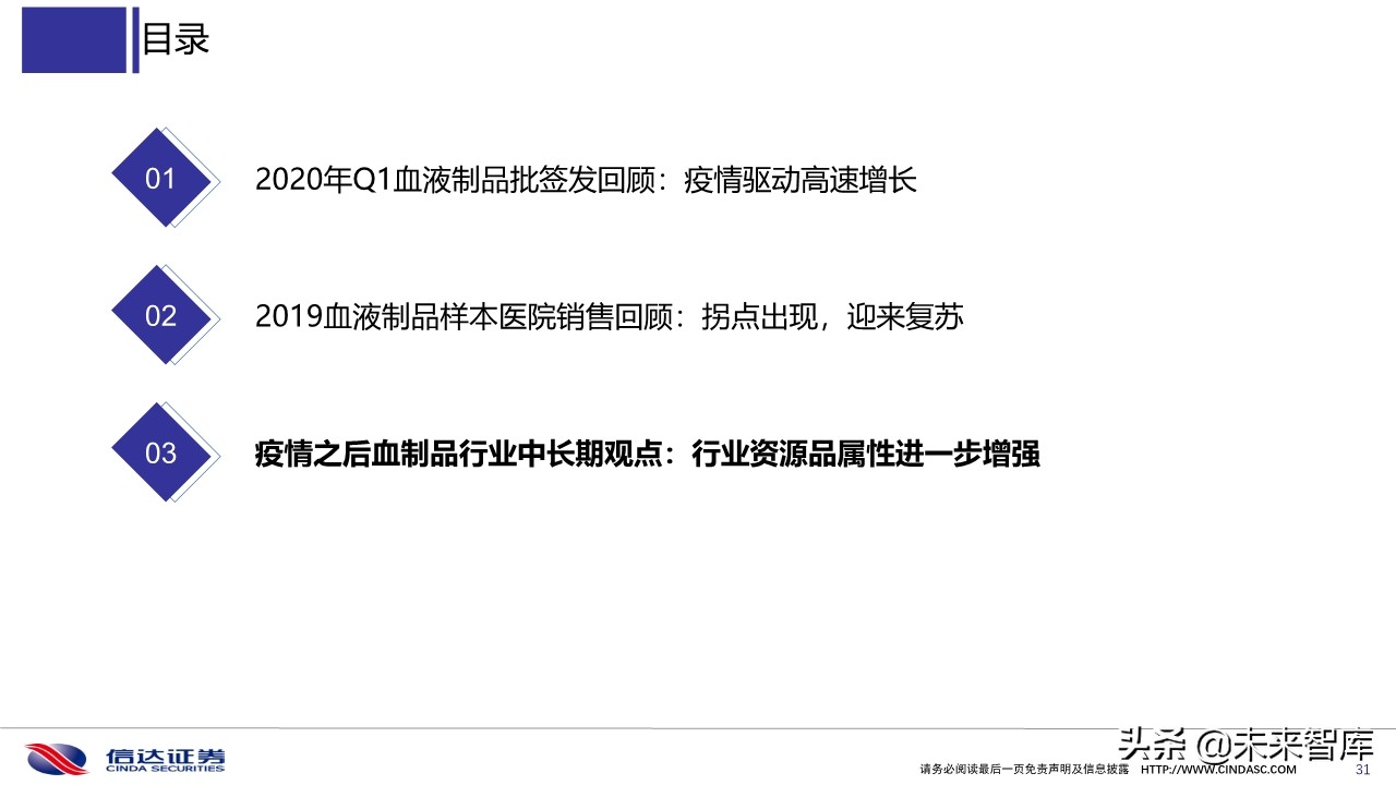 血液制品2020年一季度批签发及2019销售分析