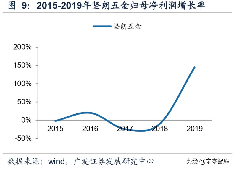 建筑材料行业专题研究：从B端市场看建材行业格局和优势公司