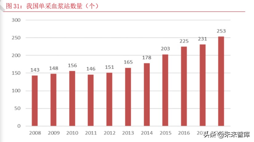 血制品行业专题报告：关注疫情带来的血液制品配置价值