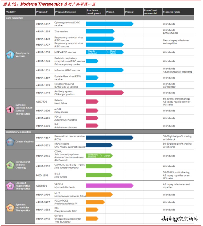 新冠病毒疫苗专题报告：mRNA疫苗究竟是“何方神圣”？