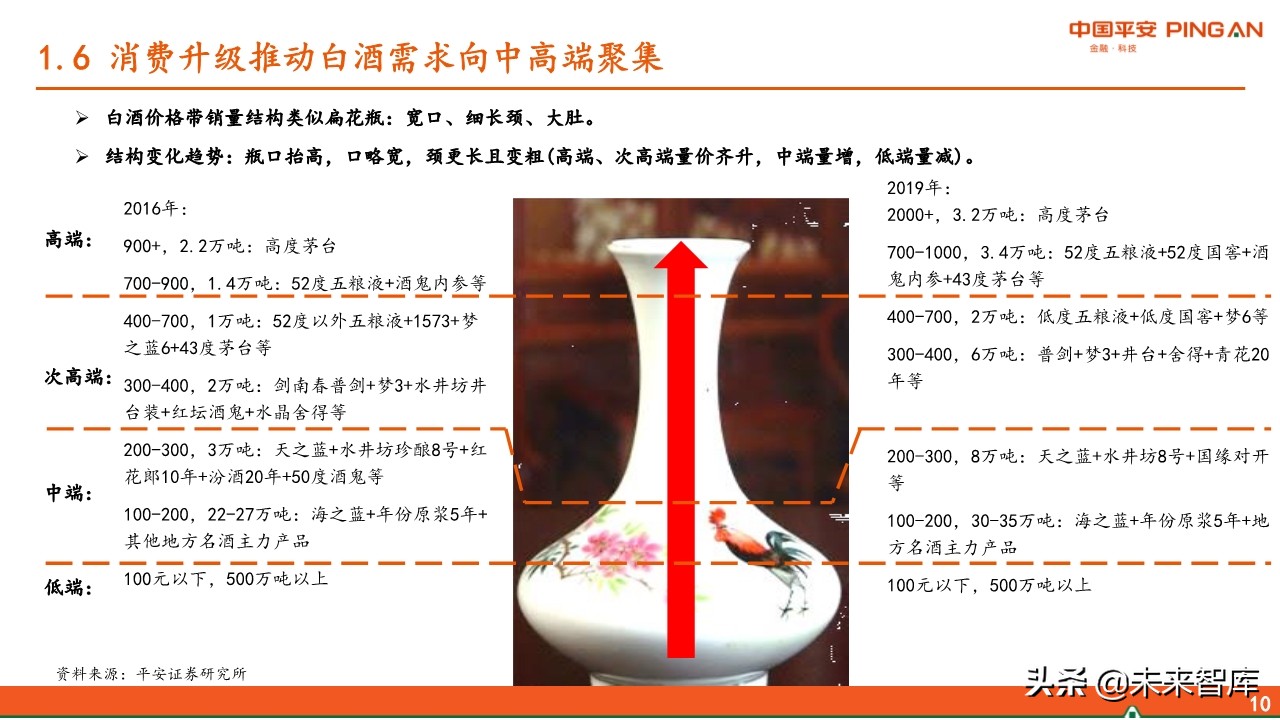 白酒行业全景图