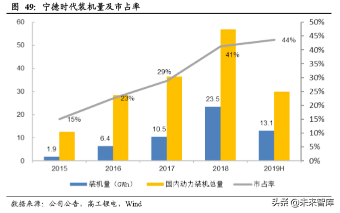 碳纳米管行业深度研究：快速崛起的新型电池材料
