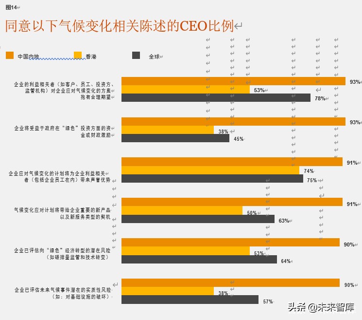 普华永道驾驭不确定的全球形势：第23期全球CEO调研