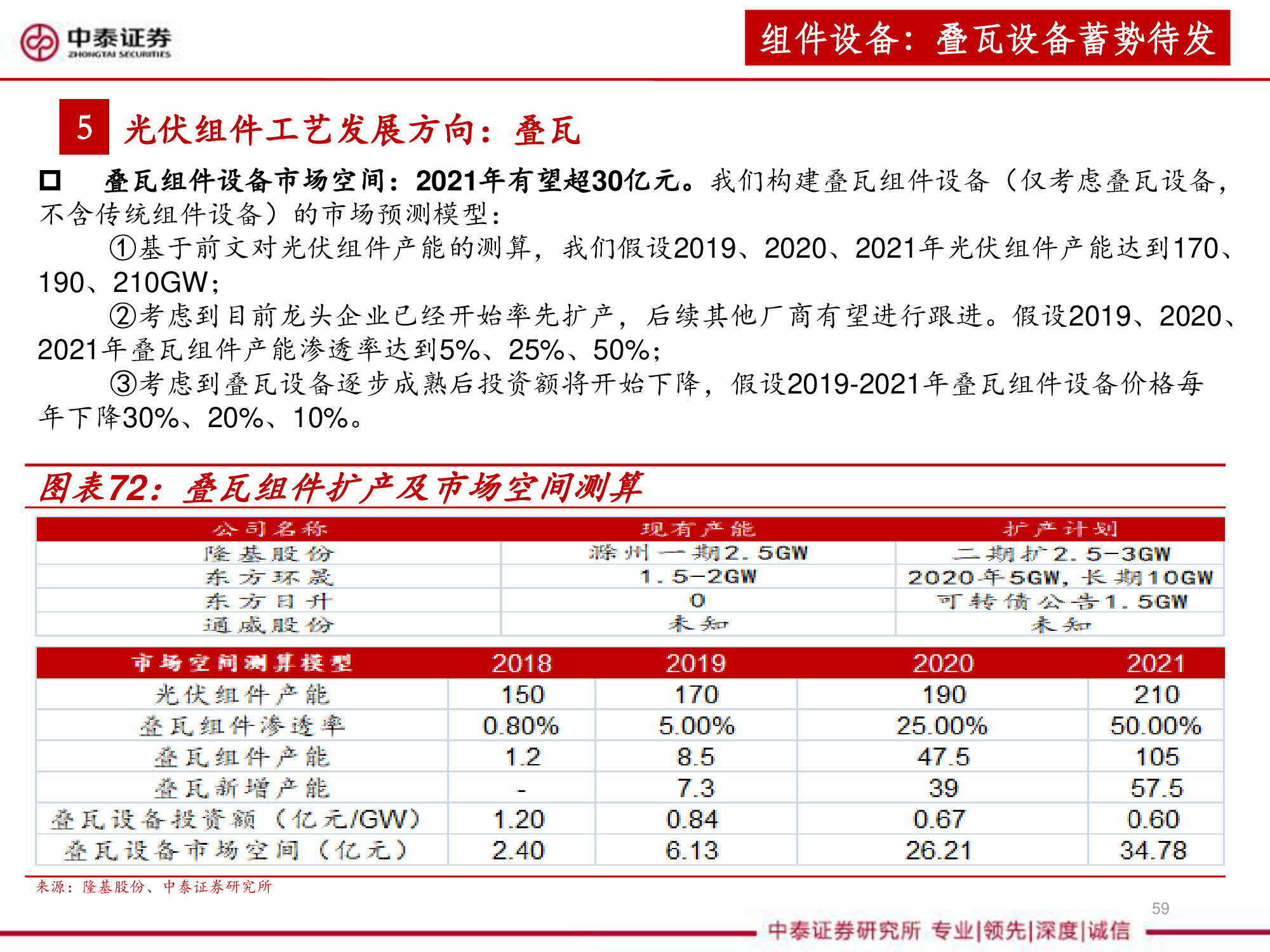 光伏设备全产业链深度研究报告（67页PPT）