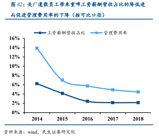 啤酒行业专题研究报告：从百威亚太看我国高端啤酒行业