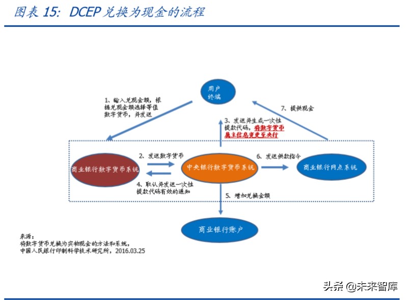 央行数字货币专题报告：透过专利看“超级货币”蓝图