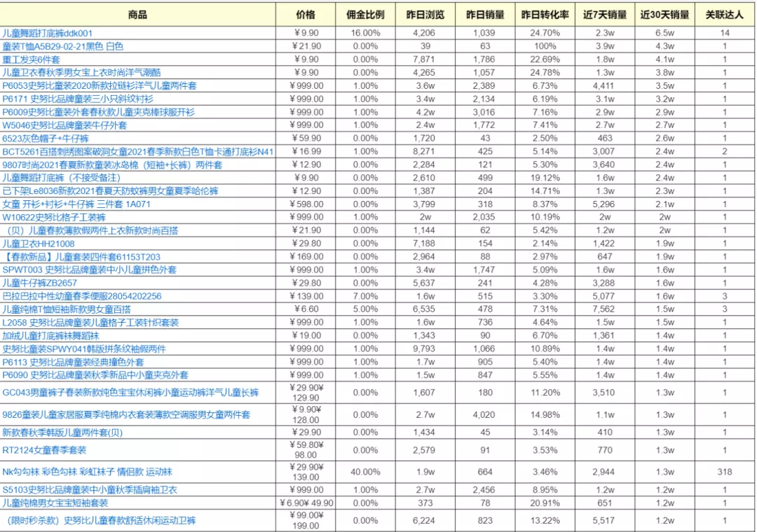 服饰抖音代运营(抖音直播带货选品牌篇，三分靠运营，七分靠选品，红呗带你了解)  第8张