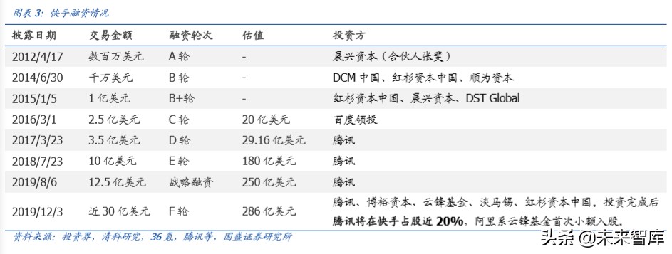 傳媒行業(yè)專題研究：獨(dú)特的快手，私域的頂流