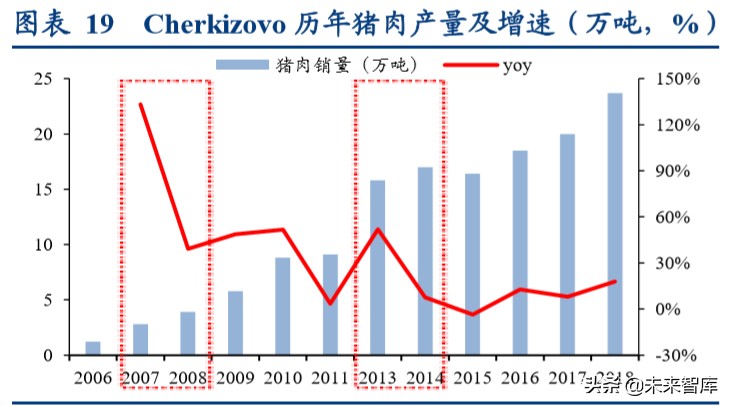 动物保健行业深度报告：后非瘟时代的动保行业逻辑演绎