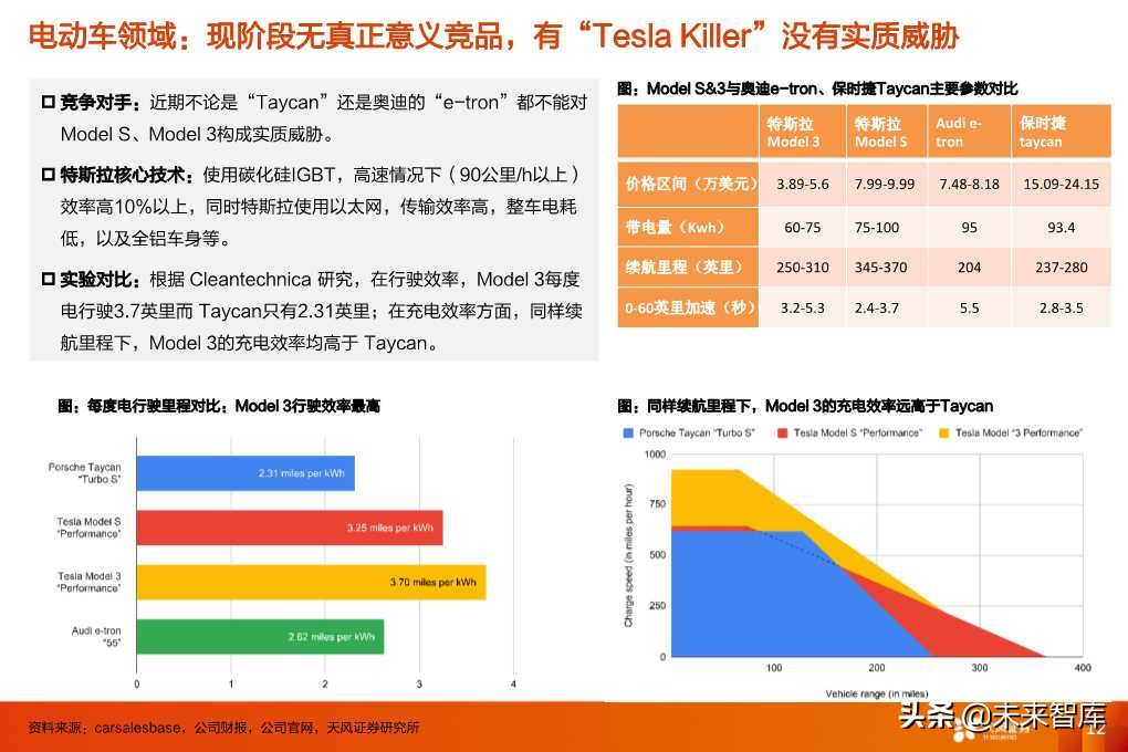 特斯拉的竞争力与长期需求深度思考