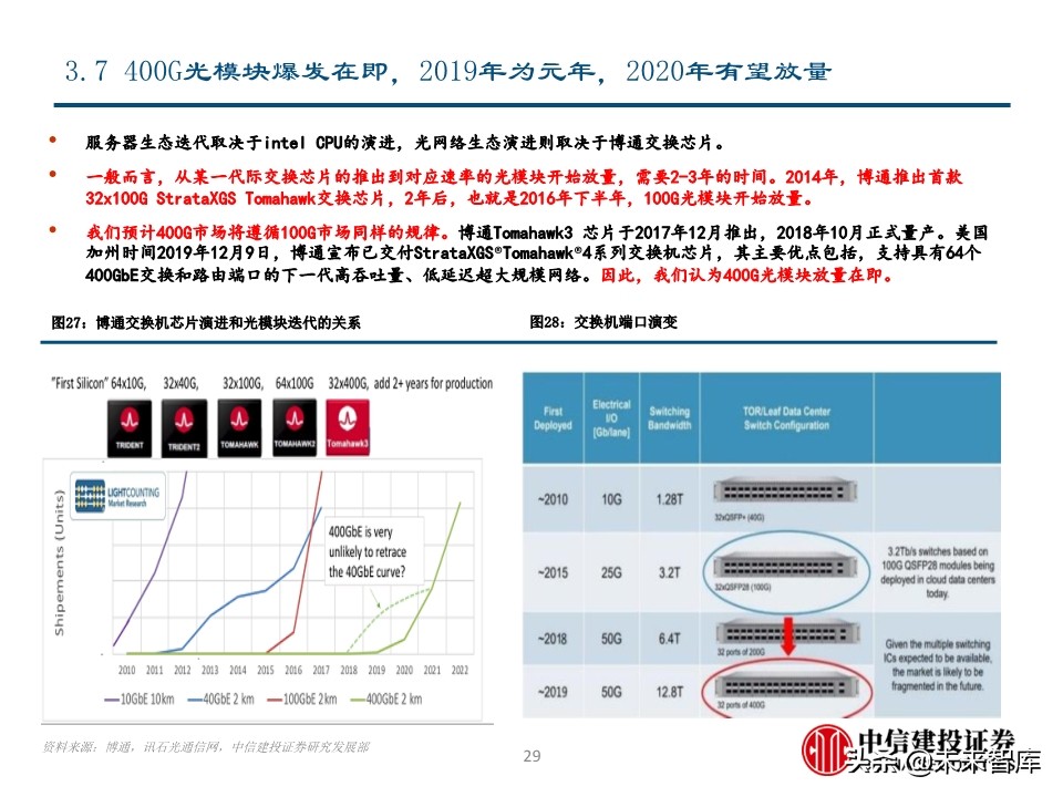 光模块专题报告：电信与数通共振，光模块迎高景气
