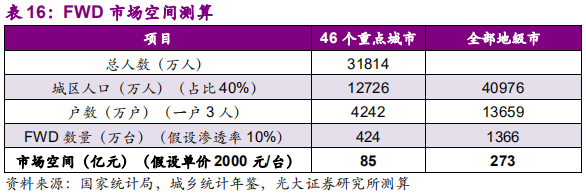 环保专题研究：深度解析垃圾分类制度的市场影响