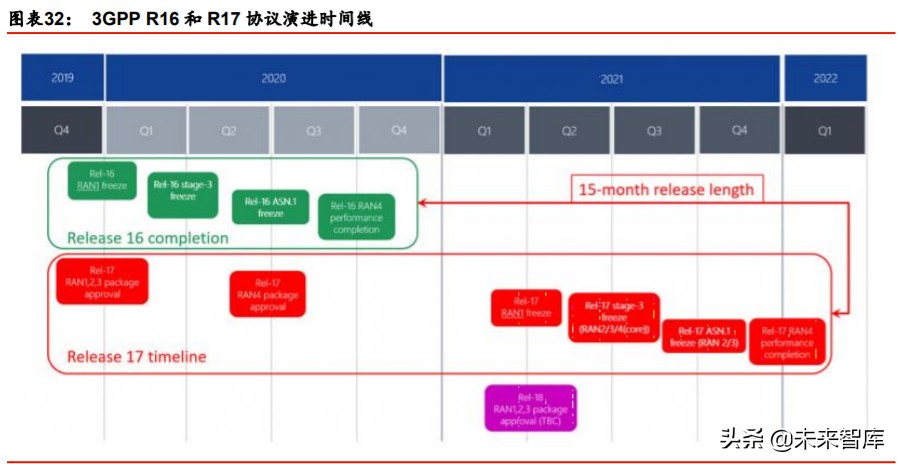 卫星互联网行业深度报告：掘金产业链新机遇
