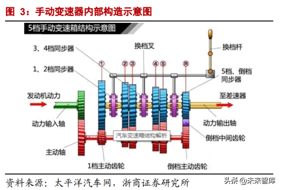 CVT变速器行业专题报告：格局生变