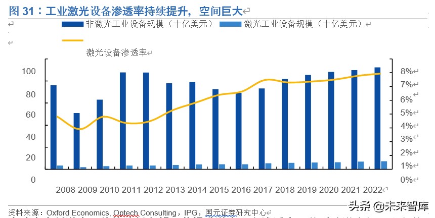 光纤激光器行业深度报告：价格战加速行业发展，垂直整合强者恒强