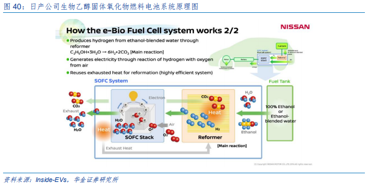 新能源设备深度分析：什么才是靠谱的氢能源车？