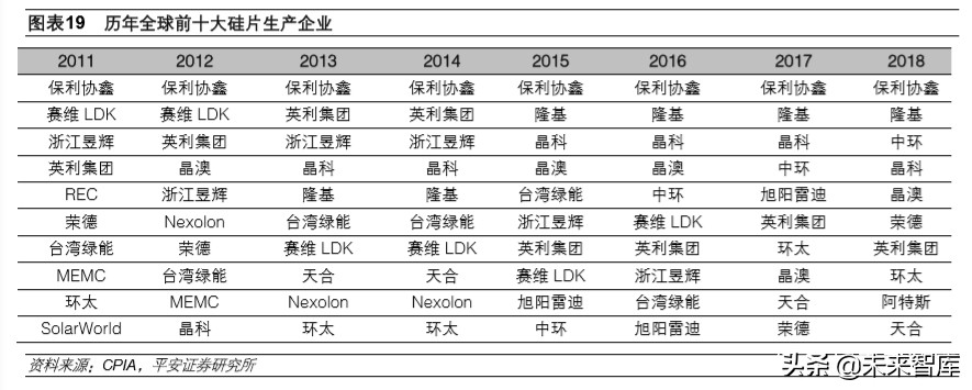 多晶硅料专题报告：竞争格局优化，进口替代有望加速
