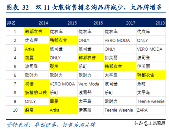 阿里巴巴深度研究：练就核心商业强大基本盘