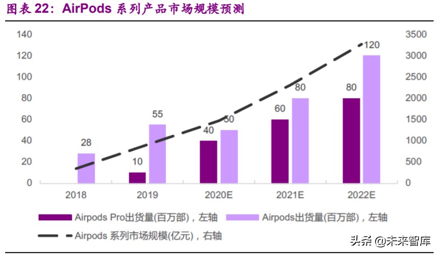 消费电子行业深度报告：消费电子拐点已现，智能创新永不眠
